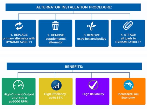 alternator-instalation-procedure